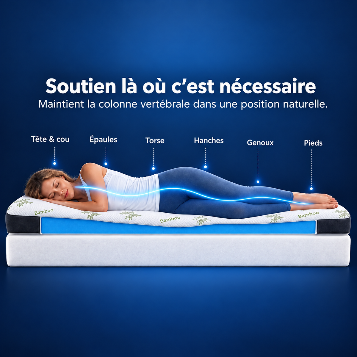 Surmatelas Confort Premium – Surmatelas en mousse à mémoire de forme avec gel